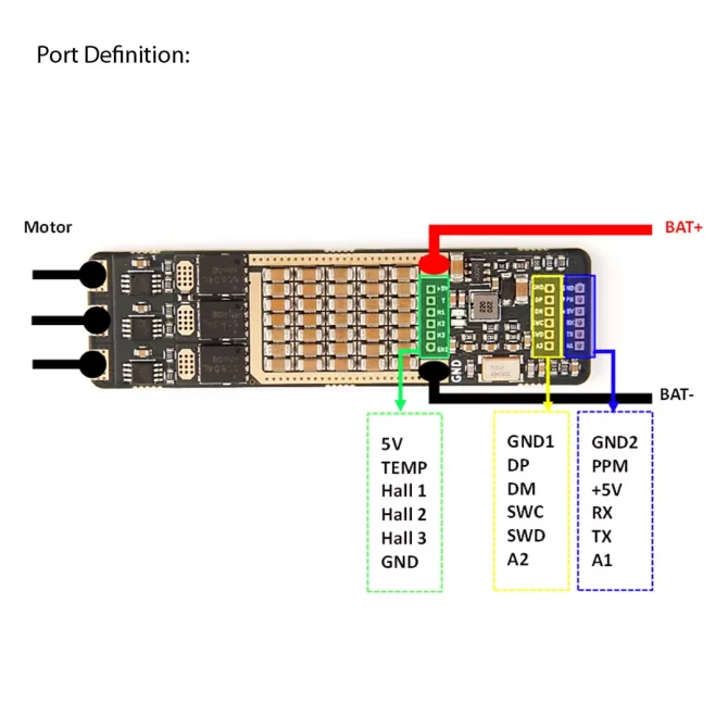 Holybro Mini FOC ESC Based on VESC®6
